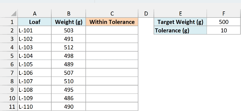 Ten bread loaf weights beside an empty Within Tolerance column and a card with the 500 g target and 10 g tolerance