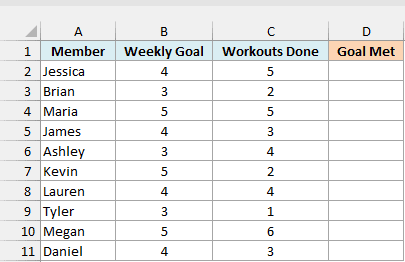 Gym members with their weekly workout goal, workouts done, and an empty Goal Met column