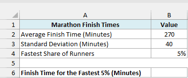 Marathon finish times with a 270-minute average, a 40-minute standard deviation, a 5% fastest share, and an empty result cell