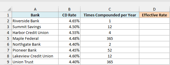 CD offers from eight banks with their CD rate, times compounded per year, and an empty Effective Rate column