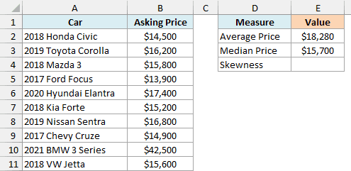 Asking prices of 10 used cars with the average and median already calculated and an empty Skewness cell