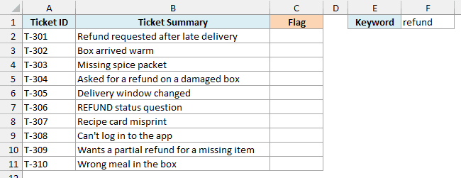 Support tickets with an empty Flag column and refund as the keyword in F1
