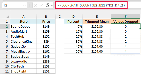 FLOOR.MATH formula shows TRIMMEAN drops 0, 0, 2, 2, 4, and 4 of the 10 prices