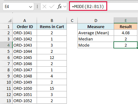 MODE returns 2 as the most common number of items per order