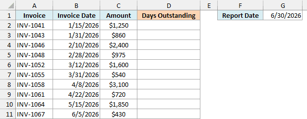 Unpaid invoices with their invoice dates and amounts, with a report date of 6/30/2026 in cell G1
