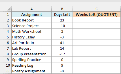 School assignments with days left until due, negative when overdue, beside an empty Weeks Left column