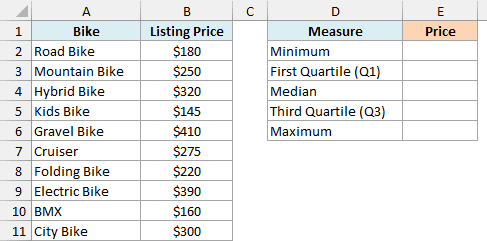 Listing prices of 10 used bikes with an empty five-number summary table