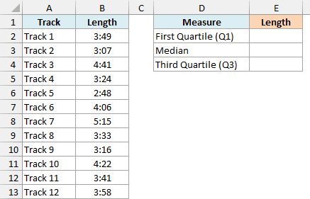 Song lengths for 12 playlist tracks with empty first quartile, median, and third quartile cells