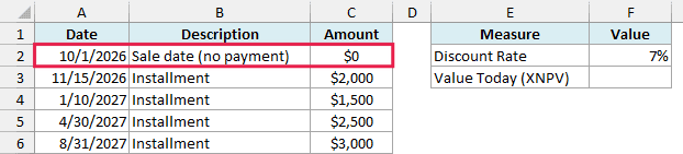 Four installments for a car sold to a neighbor, with a $0 row on the sale date and a 7% discount rate