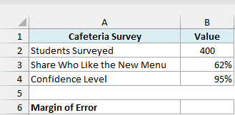 Cafeteria survey with 400 students, 62% who like the new menu, a 95% confidence level, and an empty margin of error cell