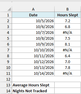 Sleep log with three untracked nights marked #N/A and empty average and count cells