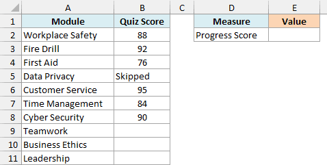 Training modules with quiz scores, one Skipped module, three empty modules and an empty Progress Score cell