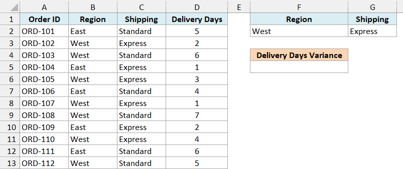 Online orders with West and Express on one criteria row under Region and Shipping and an empty Delivery Days Variance cell