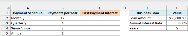 Monthly, quarterly, semi-annual and annual payment schedules beside a $50,000 business loan at 8% for 5 years