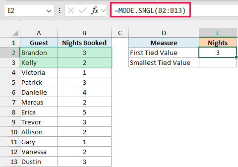 MODE.SNGL returns 3, the tied value that appears first in the list