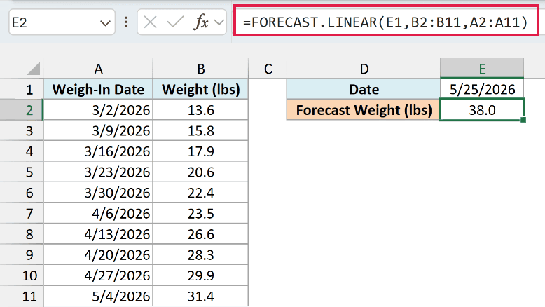 FORECAST.LINEAR uses the weigh-in dates as x values and returns 38.0 lbs for May 25, 2026