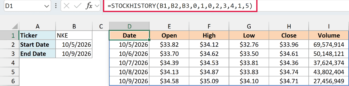 STOCKHISTORY returns Date, Open, High, Low, Close, and Volume for Nike for one week