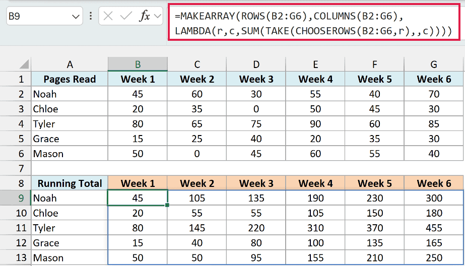 MAKEARRAY with CHOOSEROWS and TAKE returns each student's running total of pages week by week