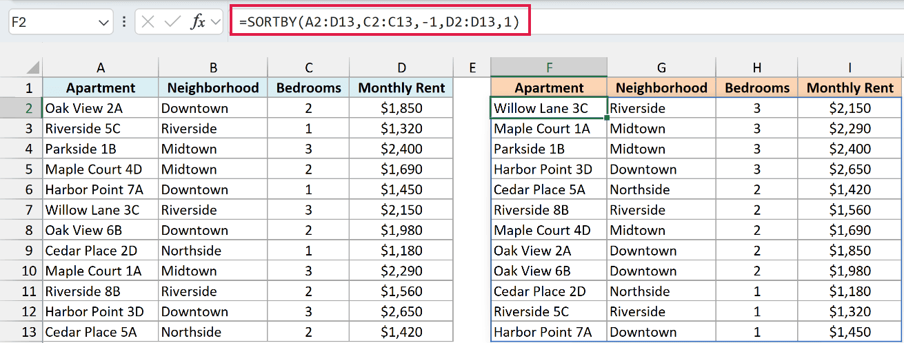SORTBY sorts apartments by bedrooms from largest to smallest, then by rent from lowest to highest