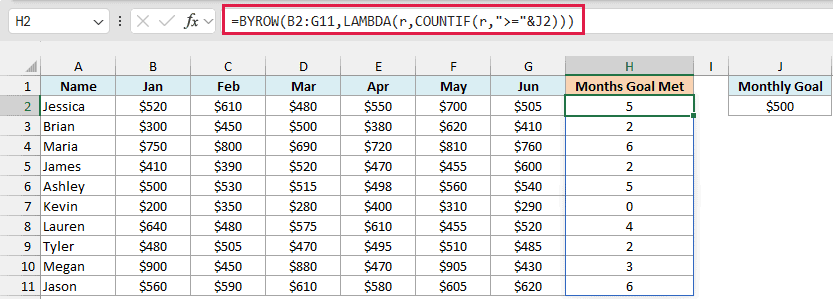 BYROW with COUNTIF counts how many months each person saved at least the monthly goal in J2