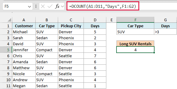 DCOUNT with multiple criteria (AND) returning 4 SUV rentals longer than 3 days