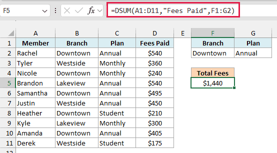 DSUM formula with two criteria returning $1,440 for Downtown Annual members