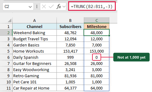 TRUNC with -3 cuts each subscriber count down to the thousand, so 999 shows 0