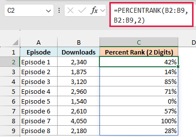PERCENTRANK with significance 2 keeps two digits, so Episode 8 shows 28%, not 29%