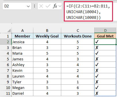 IF and UNICHAR formula showing a check mark when the goal is met and a cross mark when it is not
