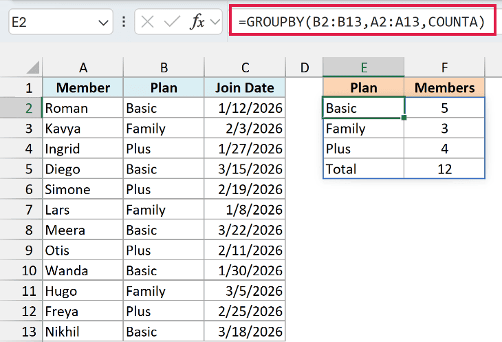GROUPBY function counts gym members by plan, with 12 members in total