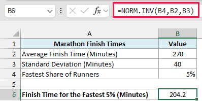 NORM.INV formula returns 204.2 minutes as the finish time for the fastest 5% of runners