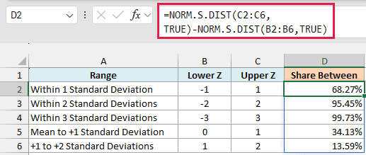 Two NORM.S.DIST results subtracted give 68.27%, 95.45% and 99.73% within 1, 2 and 3 standard deviations