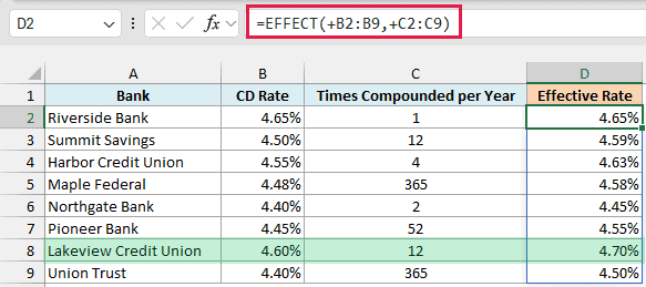 EFFECT formula spills the effective rate of all eight CD offers, with Lakeview Credit Union highest at 4.70%