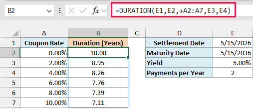 DURATION formula spills durations from 10.00 at a 0% coupon down to 7.11 at a 10% coupon