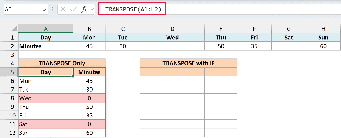 TRANSPOSE shows zeros for Wednesday and Saturday minutes in rows shaded light red.