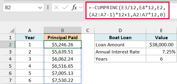 One CUMPRINC formula spills the principal paid in each year, from $5,246.26 in year 1 to $7,530.22 in year 6