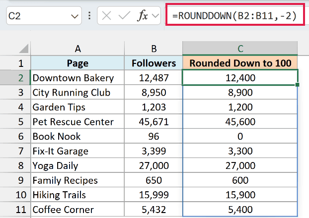 ROUNDDOWN with -2 digits rounds each follower count down to the nearest hundred