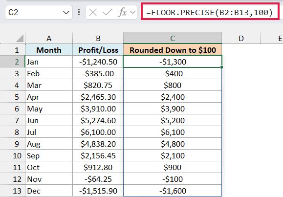 Excel formula =FLOOR.PRECISE(B2:B13,100) rounding monthly profit/loss figures in column C down to the nearest $100