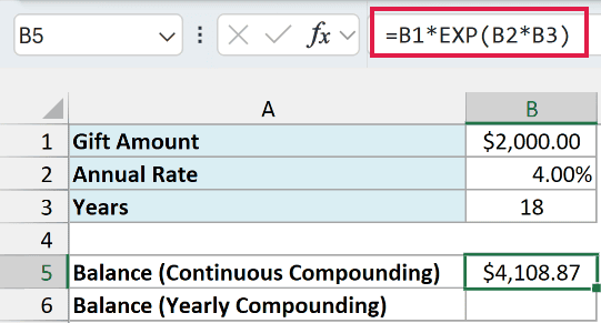 EXP formula for continuous compounding returns a balance of $4,108.87
