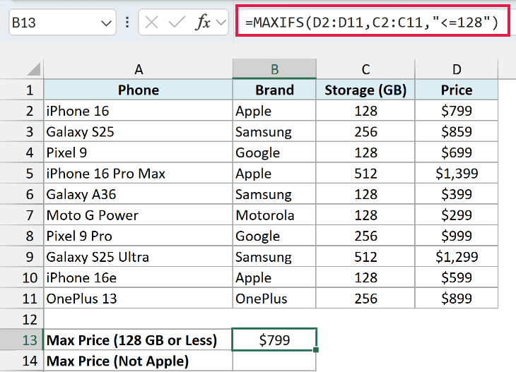 MAXIFS with the <=128 condition returns $799 as the highest price for phones with 128 GB or less