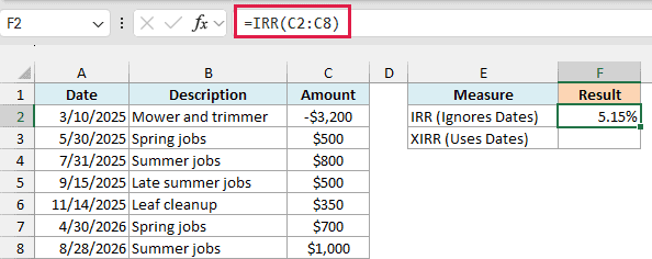 IRR ignores the dates and returns 5.15%