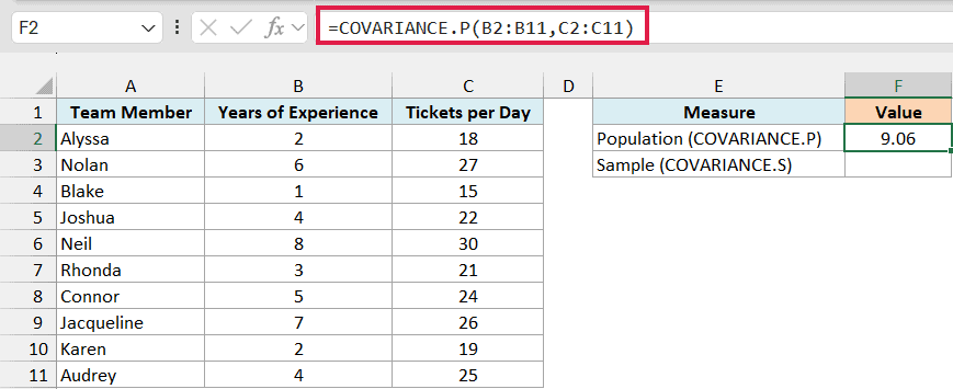 COVARIANCE.P formula returns a population covariance of 9.06
