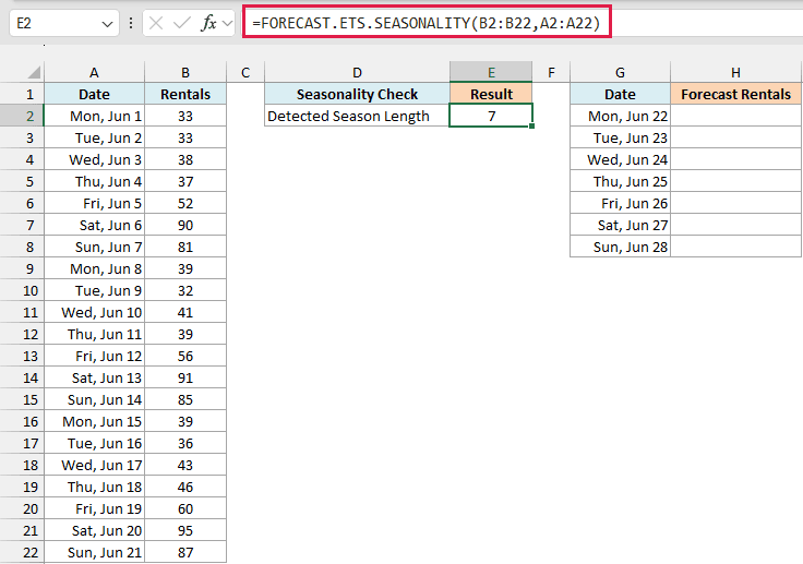 FORECAST.ETS.SEASONALITY returns 7, a pattern that repeats every 7 days