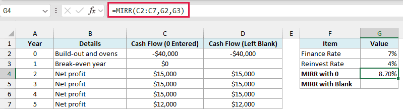 MIRR returns the correct 8.70% when the break-even year is entered as 0