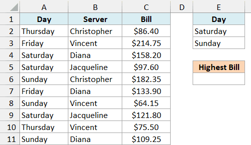 Excel table showing restaurant bills by day and server, with a criteria range for Saturday and Sunday bills