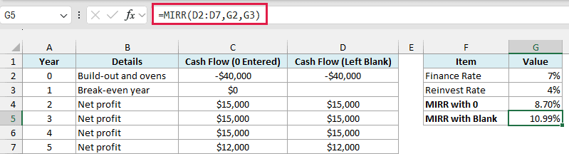 MIRR returns a wrong 10.99% when the break-even year is left blank