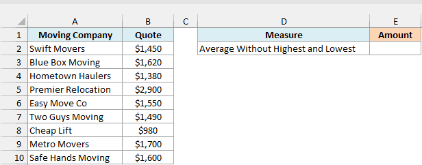 Quotes from 9 moving companies with an empty cell for the average without the highest and lowest quote