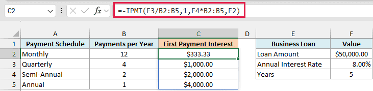 IPMT formula spills the first payment's interest for each schedule, from $333.33 monthly to $4,000.00 annually