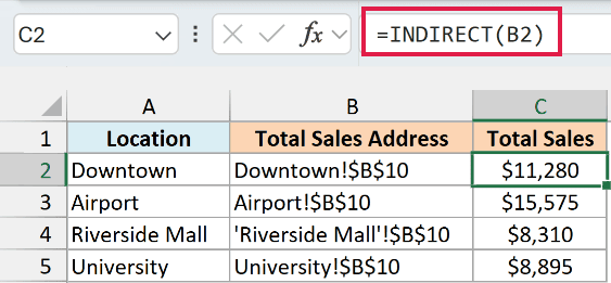INDIRECT reads each text address and returns the total sales from that location's sheet