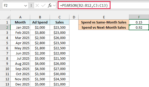 PEARSON with offset ranges in F2 returns 0.92 for ad spend vs next-month sales